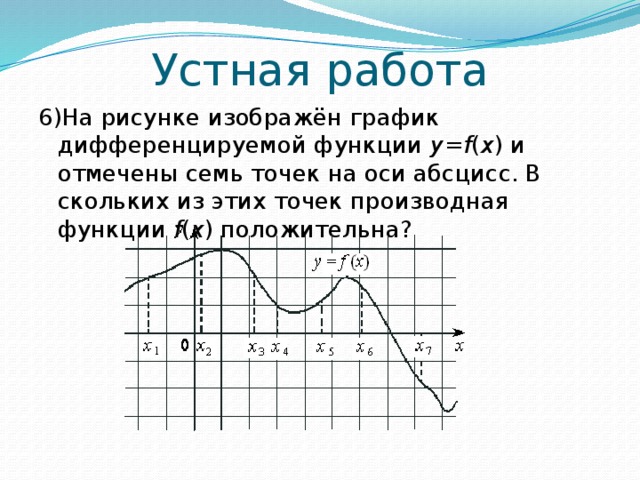 На рисунке изображен график функции 11 2. На рисунке изображён график дифференцируемой функции. График дифференцируемой функции. На рисунке изображён график дифференцируемой функции y f x. На рисунке изображен график функции y f x на оси абсцисс отмечены.