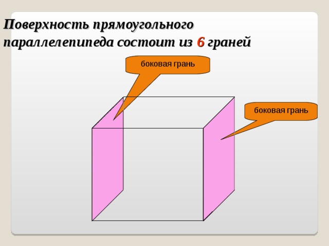 Схема склейки параллелепипеда