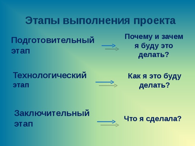 Технологический этап выполнения проекта. Почему 1 этап подготовительный. Заключительный этап что дела ь. Как подготовительный.. Стадии быть делать.