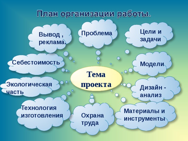 Дизайн анализ проекта по технологии 6 класс