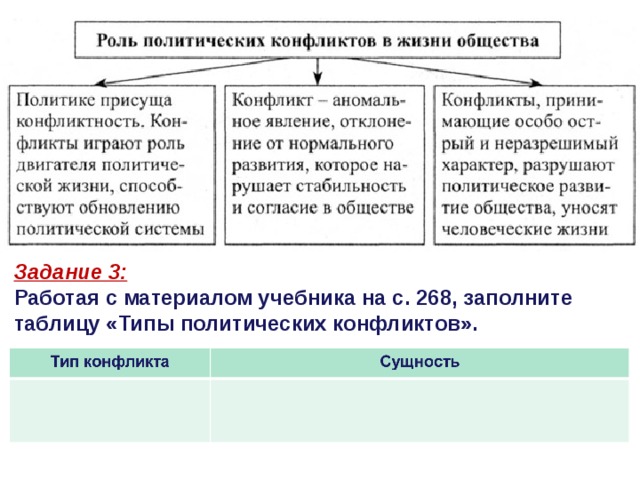 Задание 3: Работая с материалом учебника на с. 268, заполните таблицу «Типы политических конфликтов».