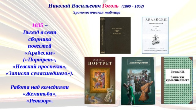 Николай Васильевич Гоголь   (1809 - 1852)  Хронологическая таблица 1835  –  Выход в свет  сборника  повестей  « Арабески »  («Портрет»,  «Невский проспект», «Записки сумасшедшего»).   Работа над комедиями  «Женитьба»,  «Ревизор». 