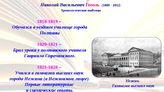 Николай Васильевич Гоголь   (1809 - 1852)  Хронологическая таблица 1818-1819   –  Обучался в уездном училище города Полтавы   1820-1821   –  Брал уроки у полтавского учителя Гавриила Сорочинского.  1821-1828  –  Учился в гимназии высших наук города Нежина (в Нежинском лицее). Первые литературные  и сценические опыты.  Нежин.  Гимназия высших наук 