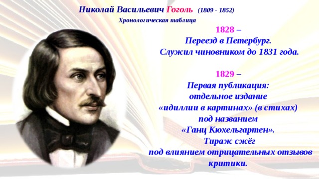 Николай Васильевич Гоголь   (1809 - 1852)  Хронологическая таблица 1828  –  Переезд в Петербург.  Служил чиновником до 1831 года.   1829  –  Первая публикация:  отдельное издание  «идиллии в картинах» (в стихах)  под названием  «Ганц Кюхельгартен».  Тираж сжёг  под влиянием отрицательных отзывов критики. 