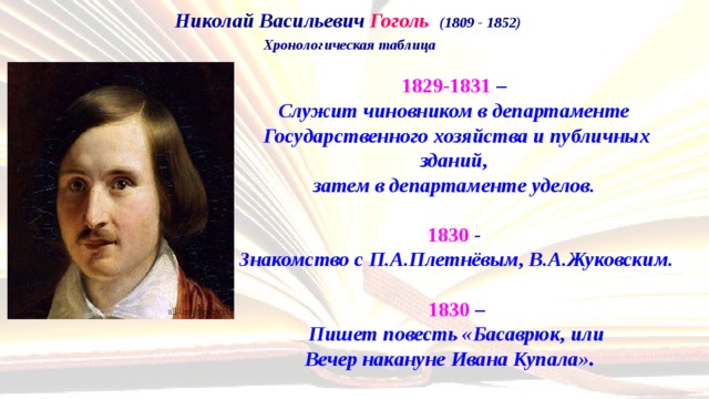 Факты про гоголя. Гоголь Николай Васильевич 1809-1829. Николай Гоголь 1830. Николай Васильевич Гоголь 1809-1852 биография. Николай Васильевич Гоголь хронологическая таблица.