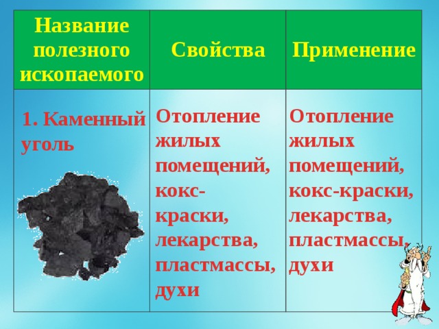 Название полезных ископаемых