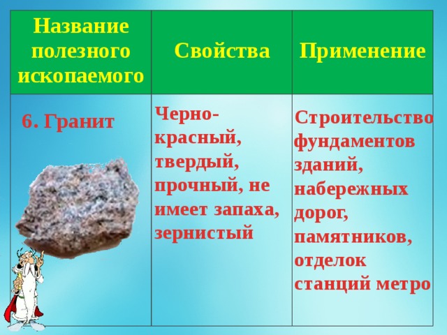 Опишите любое полезное ископаемое по плану