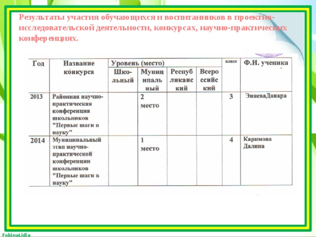 Документы итоги. Результаты участия обучающихся в проектной деятельности. Таблица Результаты участия воспитанников. План по участию воспитанников в конкурсах. Результат участия ребенка в проектной деятельности.