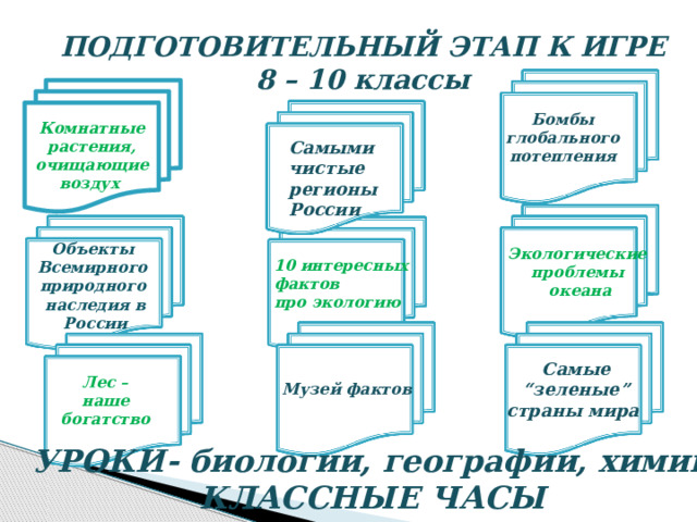 ПОДГОТОВИТЕЛЬНЫЙ ЭТАП К ИГРЕ 8 – 10 классы  Комнатные растения, очищающие воздух Бомбы глобального потепления Самыми чистые регионы России Объекты Всемирного природного наследия в России Экологические проблемы океана интересных фактов про экологию Самые “ зеленые” страны мира Лес – наше богатство Музей фактов УРОКИ- биологии, географии, химии КЛАССНЫЕ ЧАСЫ 