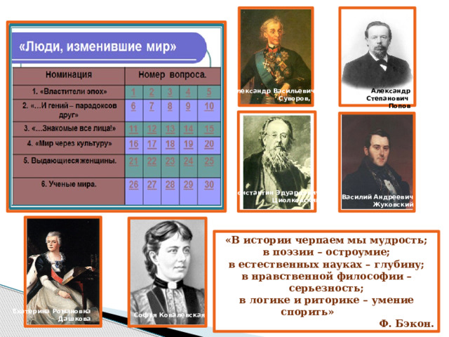Александр Васильевич Суворов, Александр Степанович Попов Константин Эдуардович Циолковский Василий Андреевич  Жуковский «В истории черпаем мы мудрость; в поэзии – остроумие; в естественных науках – глубину; в нравственной философии – серьезность; в логике и риторике – умение спорить» Ф. Бэкон. Екатерина Романовна  Дашкова Софья Ковалевская 