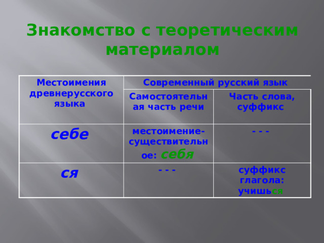 Возвратное местоимение «себя»