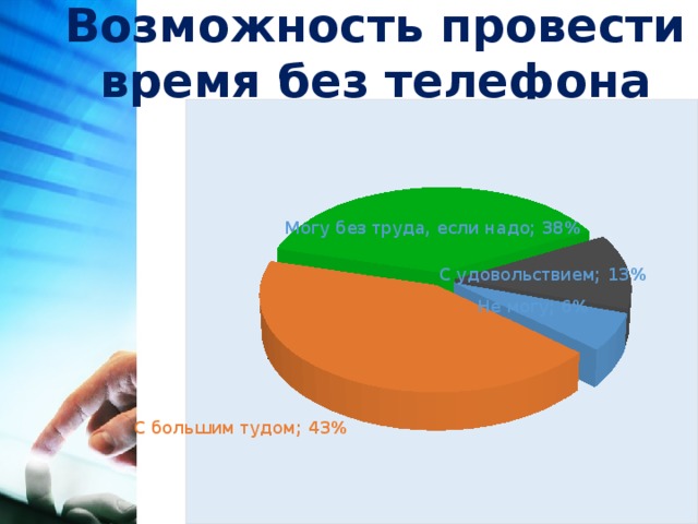 Возможно провести. Презентация по ОПД Мобиломания картинки.