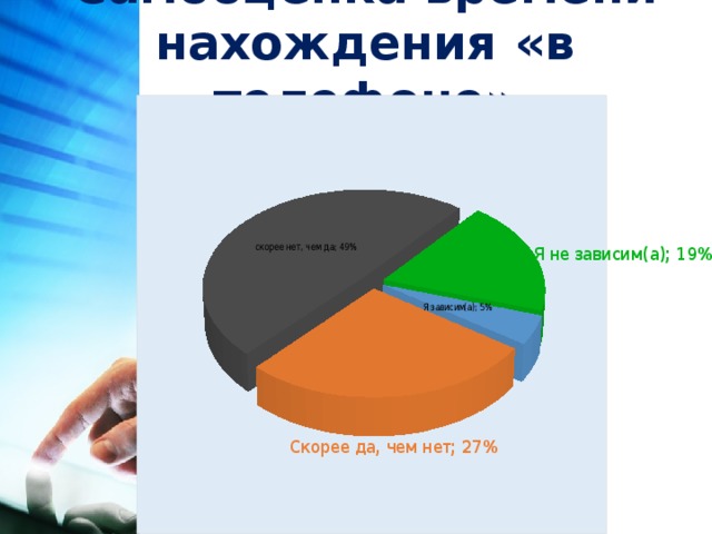 Самооценка времени нахождения «в телефоне» 