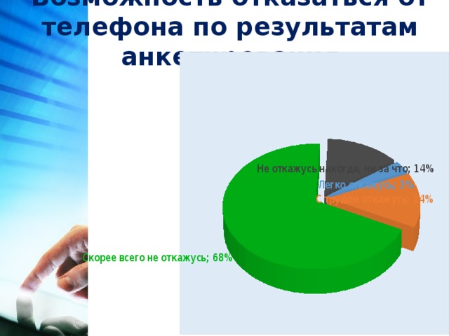 Возможность отказаться от телефона по результатам анкетирования 