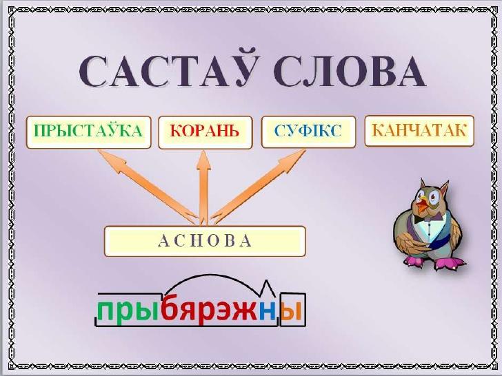 Назоўнік 3 клас. Склад слово. Аснова слова у беларускай мове. Роднасныя словы у беларускай мове. Суфікс.