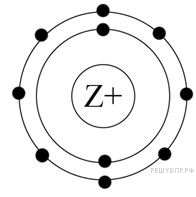 На рисунке изображена модель электронного строения атома некоторого химического элемента z ответы