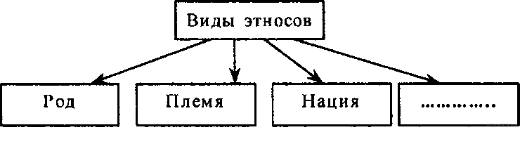 Субъект этноса