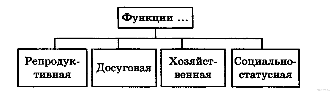 Функция семьи схема