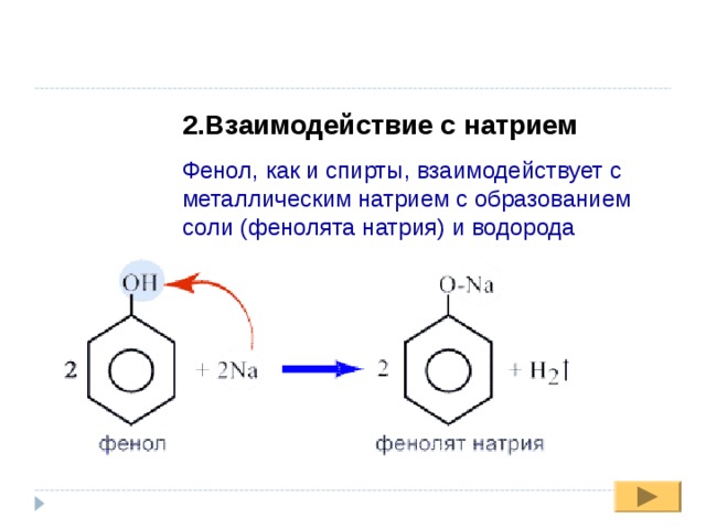 2.Взаимодействие с натрием Фенол, как и спирты, взаимодействует с металлическим натрием с образованием соли (фенолята натрия) и водорода 