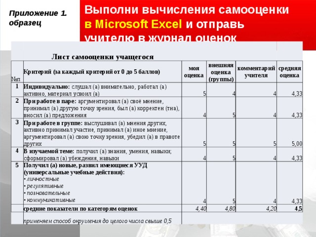 Выполни вычисления самооценки  в Microsoft Excel и отправь учителю в журнал оценок Приложение 1. образец Лист самооценки учащегося № п Критерий (за каждый критерий от 0 до 5 баллов) 1 2 моя оценка Индивидуально: слушал (а) внимательно, работал (а) активно, материал усвоил (а) внешняя оценка (группы) 5 При работе в паре: аргументировал (а) своё мнение, принимал (а) другую точку зрения, был (а) корректен (тна), вносил (а) предложения 3 4 комментарий учителя 4 При работе в группе: выслушивал (а) мнения других, активно принимал участие, принимал (а) иное мнение, аргументировал (а) свою точку зрения, убедил (а) в правоте других 4 5 4 средняя оценка 5 5 В изучаемой теме: получил (а) знания, умения, навыки; сформировал (а) убеждения, навыки 4,33 4   Получил (а) новые, развил имеющиеся УУД (универсальные учебные действия):  • личностные  • регулятивные  • познавательные  • коммуникативные 5 4 4,33 5 средние показатели по категорям оценок 5 4 применяем способ округления до целого числа свыше 0,5 4,40 4 5 5,00 4,33 4,80 4 4,33 4,20 4,5 