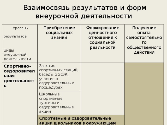 Технологическая карта по спортивно оздоровительному направлению внеурочной деятельности