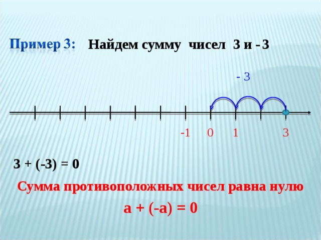 Найдем сумму чисел 3 и -  3 - 3 1 -1 3 0 3 + (-3) = 0 Сумма противоположных чисел равна нулю а +  (-a)  =  0 