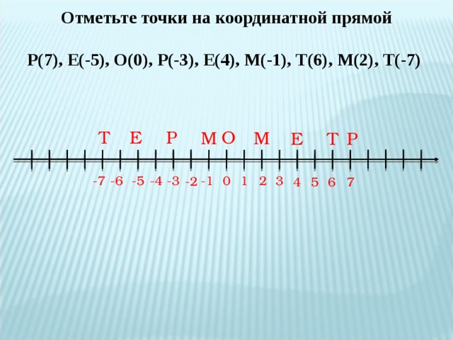 Отметьте точки на координатной прямой  Р(7), Е(-5), О(0), Р(-3), Е(4), М(-1), Т(6), М(2), Т(-7)  О Р Т Е М М Е Т Р -3 - 7 0 1 -1 -4 -5 -6 2 3 -2 7 4 5 6 