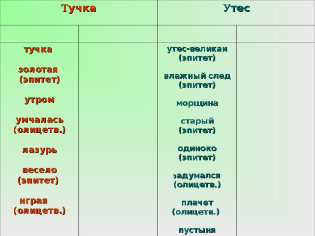 Эпитеты золотой. Учказолотая это эпитет. Тучка Золотая это эпитет или сравнение. Утес великан это сравнение или эпитет. Тучка Золотая какой эпитет.