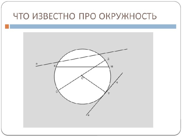 Итоговый урок по геометрии 8 класс презентация