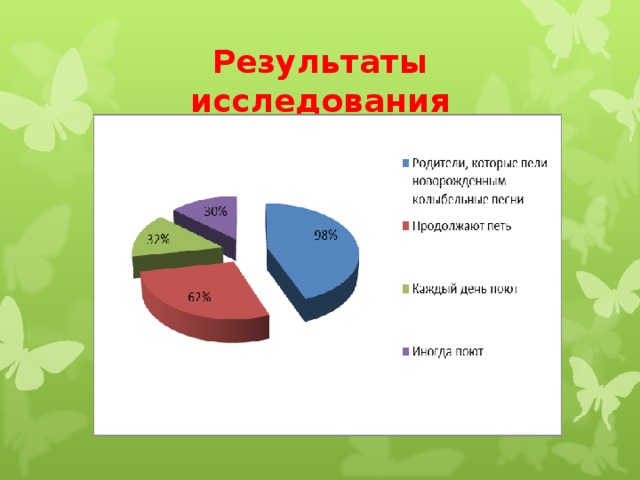 Результаты исследования 