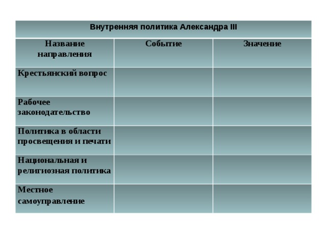 Национальная и религиозная политика александра 3 схема