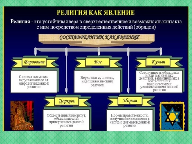 Таблица религиозная политика. Экономическое объяснение религиозных явлений предлагает. Система догматов ведущая начало от мифологии данной религии это. Кто признавал социальную природу феномена религии. Система догматов ведущая начало от мифологии данные религии это