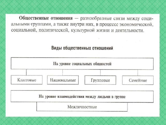 Семейные правоотношения огэ презентация