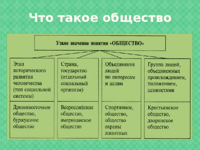 Происхождение положение в обществе