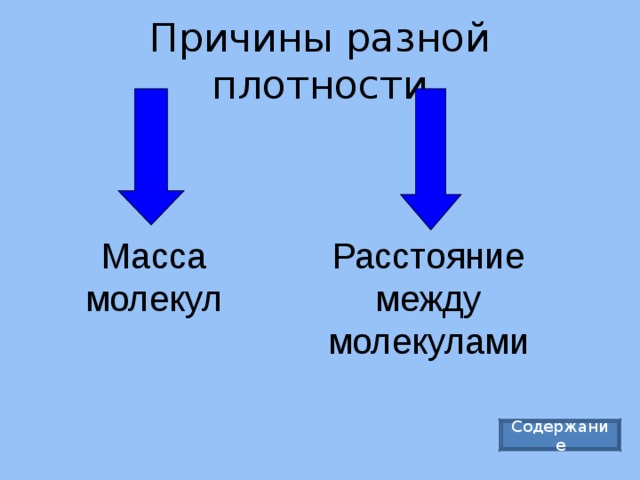 Причины разной плотности Масса молекул Расстояние между молекулами Содержание 