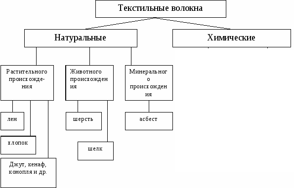 Классификация учебник