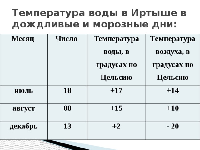 Солдаты. Все сезоны