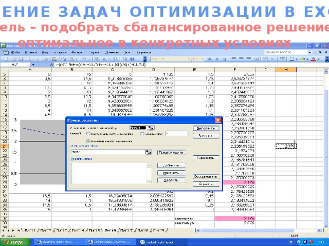 Решение задач оптимизации. Задачи оптимизации Информатика. Задачи на оптимизацию по информатике. Решение задач на оптимизацию Информатика. Решение оптимизационных задач в excel.