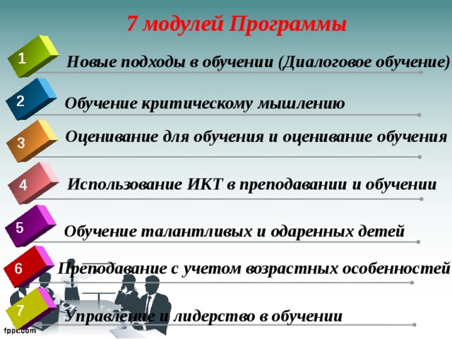 План серии уроков включающих 7 модулей программы