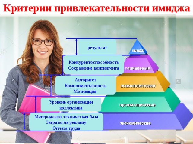 Имидж школы в условиях современного образования презентация