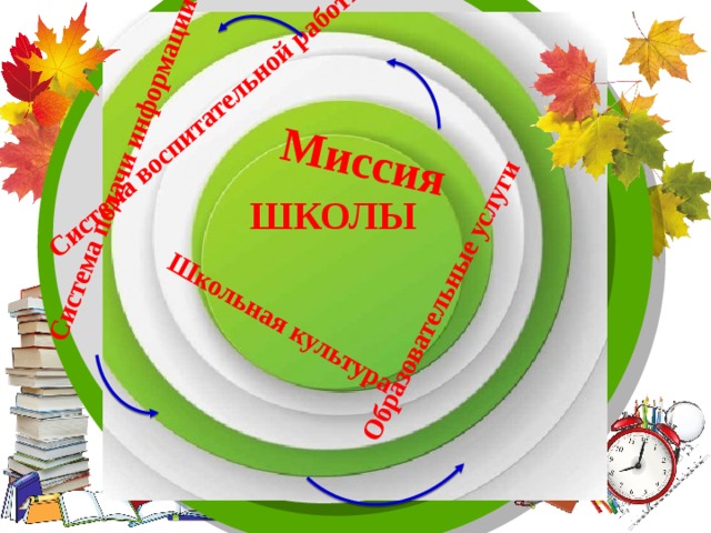 Имидж школы в условиях современного образования презентация