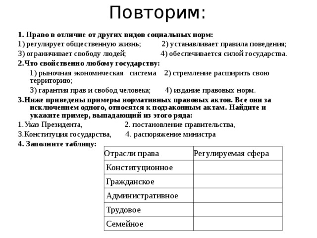 Повторим: 1. Право в отличие от других видов социальных норм:   1) регулирует общественную жизнь; 2) устанавливает правила поведения; 3) ограничивает свободу людей; 4) обеспечивается силой государства. 2.Что свойственно любому государству:       1) рыночная экономическая   система 2) стремление расширить свою территорию;       3) гарантия прав и свобод человека; 4) издание правовых норм. 3.Ниже приведены примеры нормативных правовых актов. Все они за исключением одного, относятся к подзаконным актам. Найдите и укажите пример, выпадающий из этого ряда: 1.Указ Президента, 2. постановление правительства, 3.Конституция государства, 4. распоряжение министра 4. Заполните таблицу: Отрасли права Конституционное Регулируемая сфера Гражданское Административное Трудовое Семейное