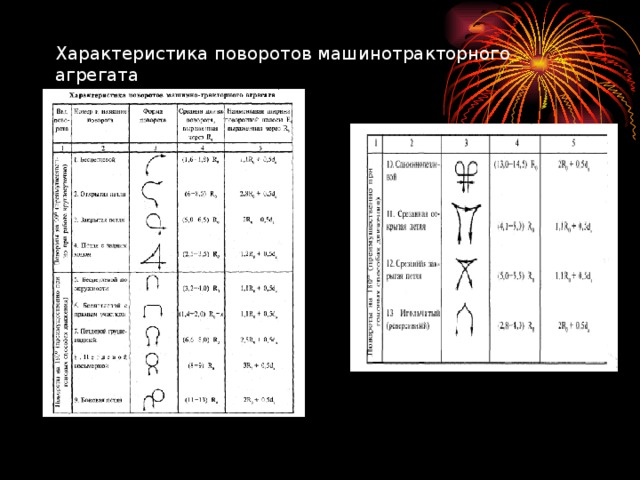 Характеристика поворотов машинотракторного агрегата  