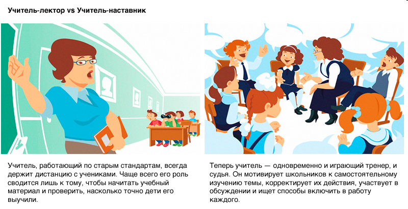 Современные требования к результатам обучения