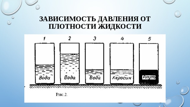 Зависимость давления. Давление жидкости зависит от плотности жидкости. Pfdbcbvjcnm lfktybz JN gkjnyjcnb ;blrjcnb. Зависимость давления от плотности жидкости. Зависимость плотности от давления.