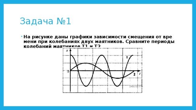 На рисунке представлена зависимость смещения