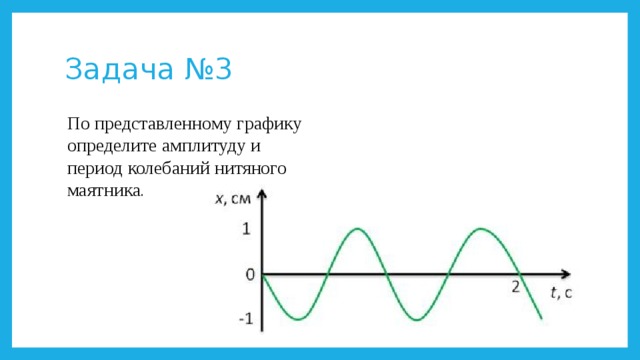 Найдите амплитуду колебаний частоту по графику