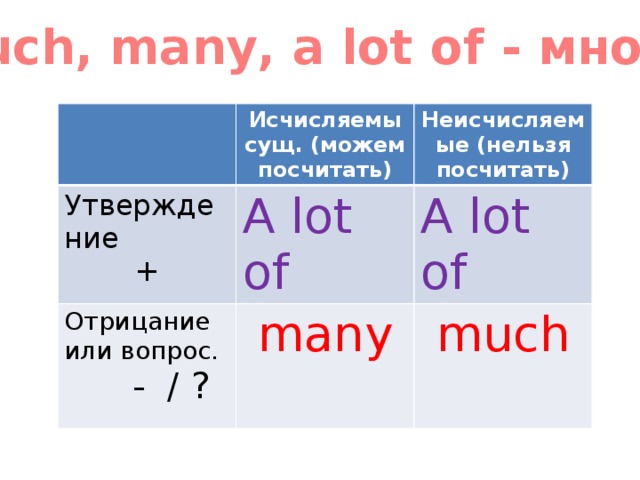 Мач мани. Much many a lot of правило.