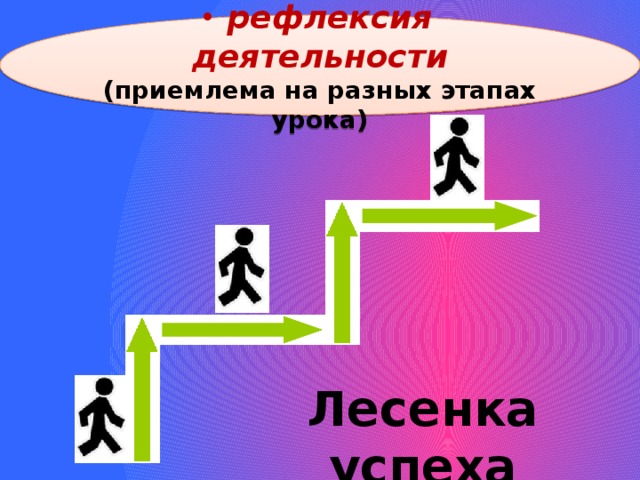 Рефлексия психолога. Лесенка успеха рефлексия. Лестница успеха рефлексия на уроке. Лесенка успеха рефлексия на уроке математики. Лестница успеха рефлексия на уроке активность.