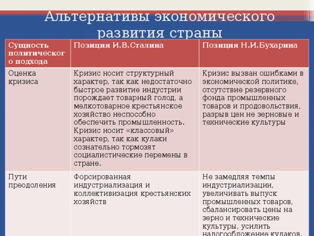 Проанализировать роль транспорта в осуществлении плана индустриализации страны